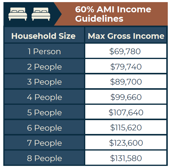 60%AMI Income Limits - Affordable Housing Opportunity